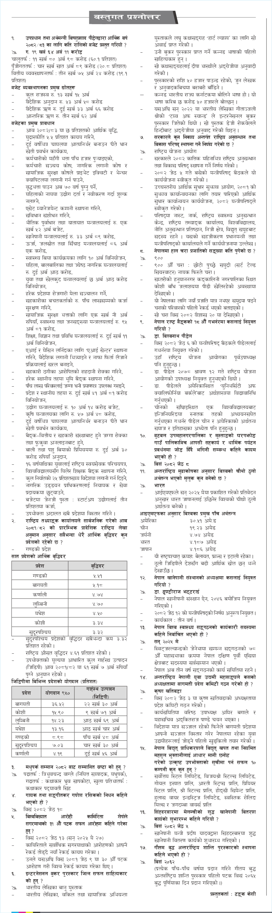 Gorkhapatra Bastugat ( 2082-02-21 )