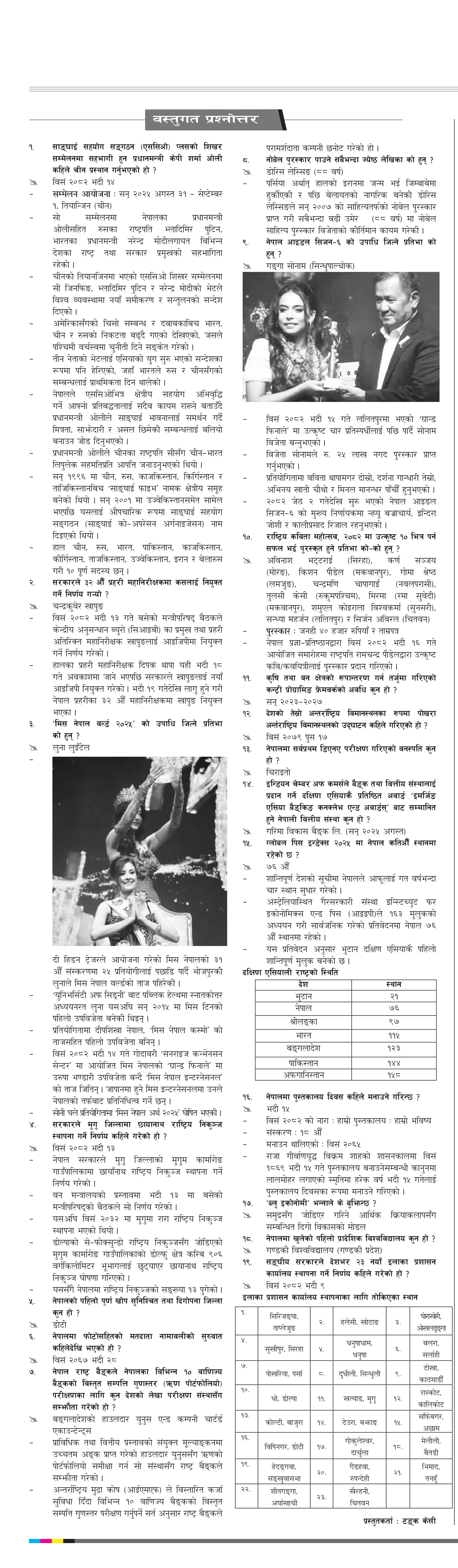 Bastugat २०८२ भाद्र १८ बुधवार