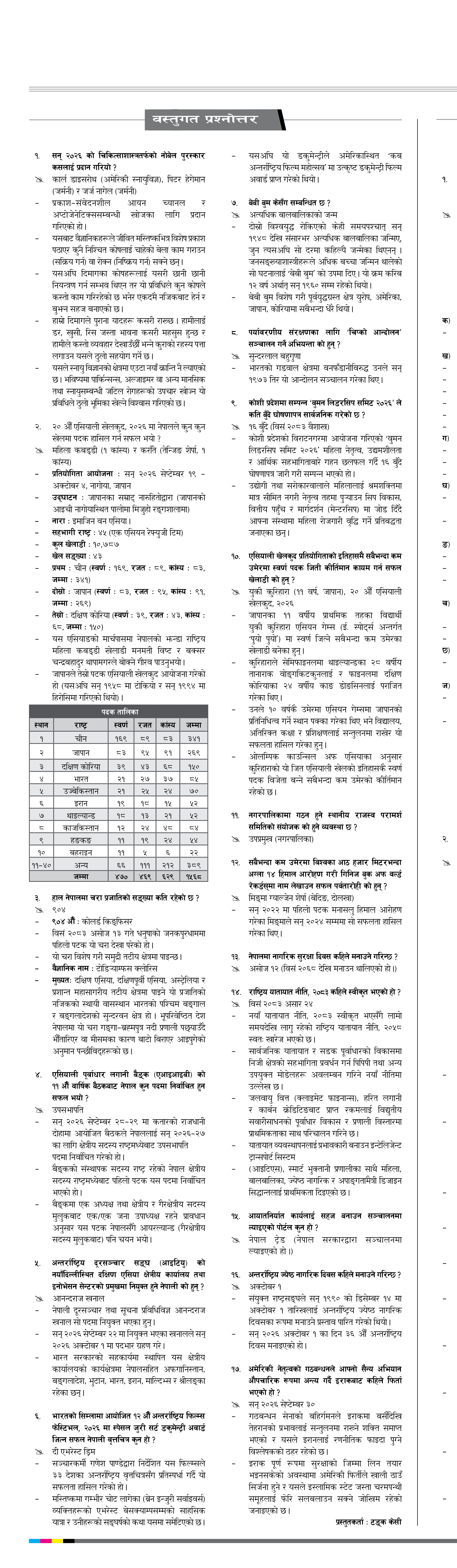 Bastugat २०८३ असोज २१ बुधवार