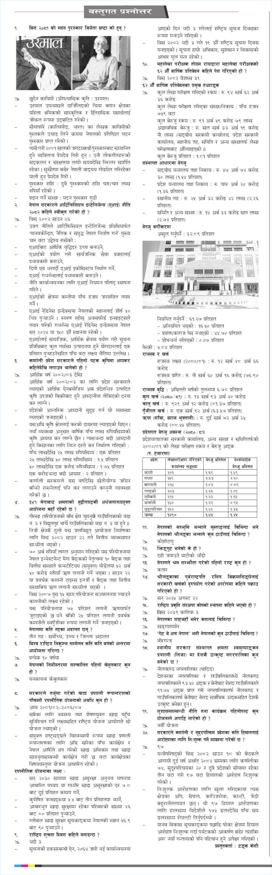 Gorkhapatra Bastugat (2082-05-11)